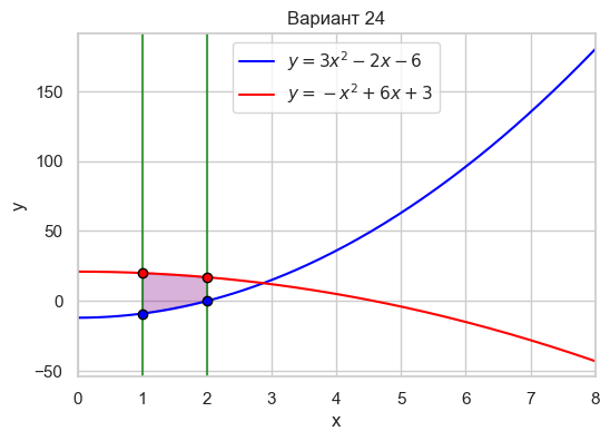Вар 24